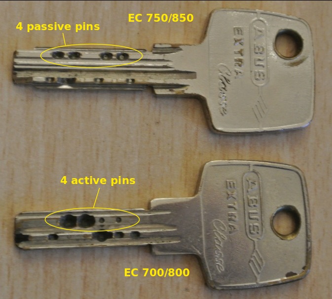 Comparison of the EC700/800 and EC750/850 Keys